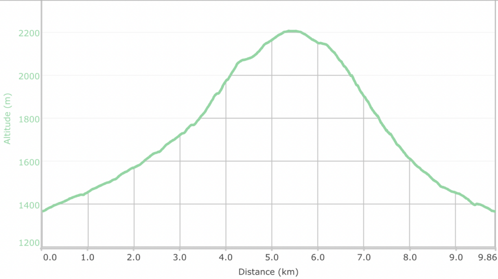 LA MALICIOSA DESDE LA BARRANCA VUELTA POR LOS ALMORCHONES