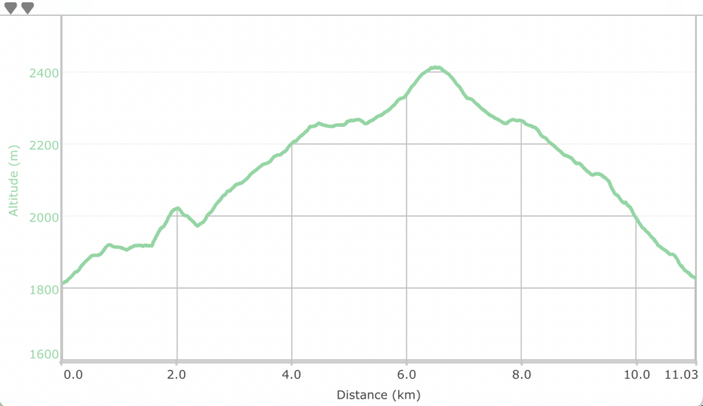 <trp-post-container data-trp-post-id='19153'>VUELTA AL COLE EN PE&Ntilde;ALARA